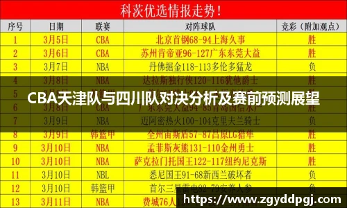 CBA天津队与四川队对决分析及赛前预测展望